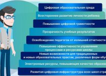 Библиотека цифрового образовательного контента